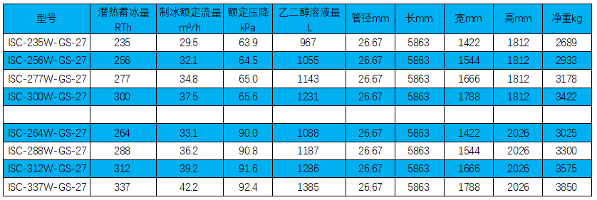 鍍鋅鋼盤管外融冰系列持術(shù)參數(shù).png